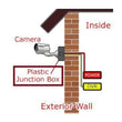 Robust camera mounting box to prevent damage during storage